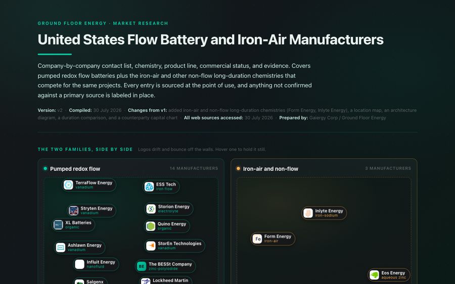 Contact and capability list for United States flow battery and iron-air manufacturers