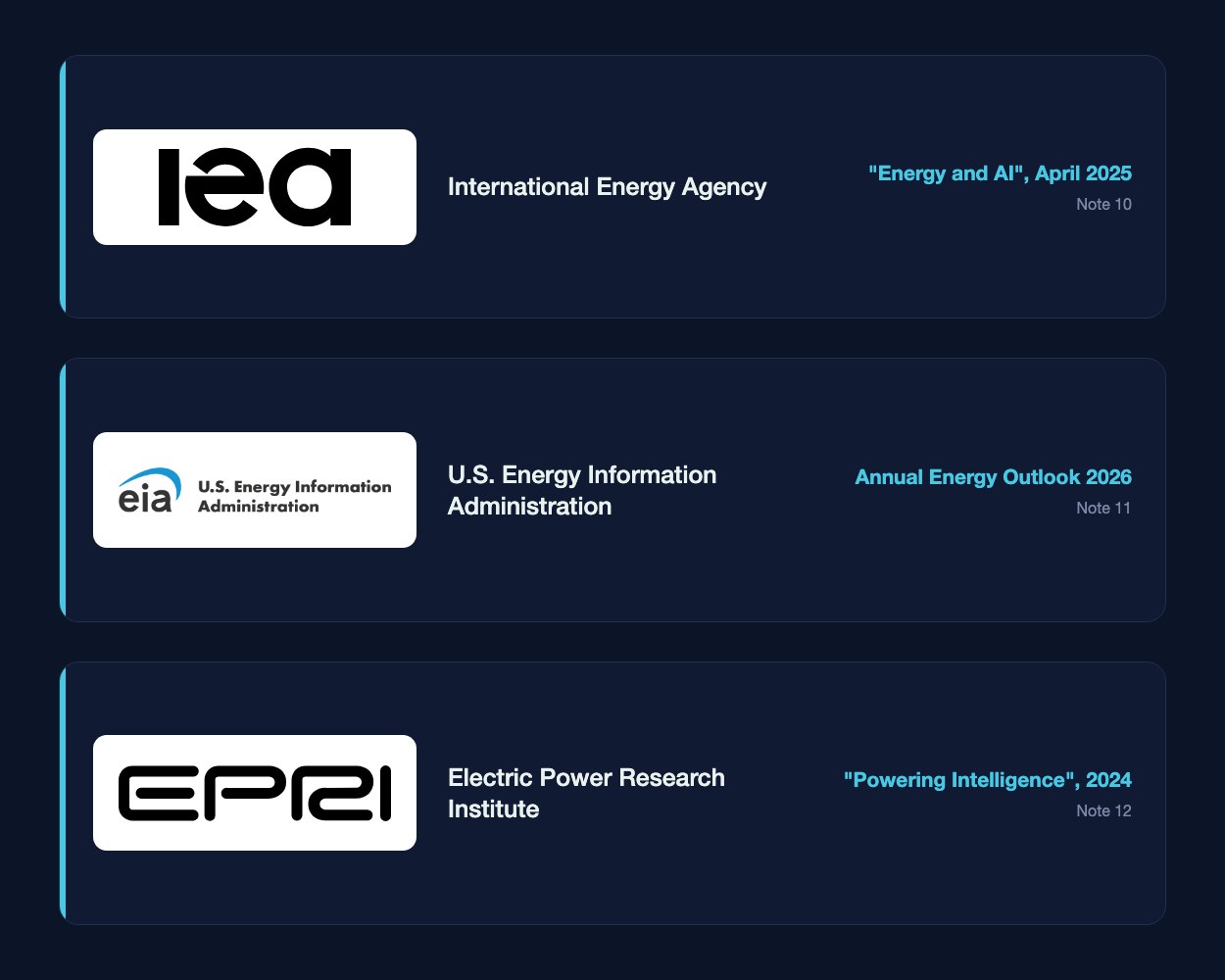 Three source cards carrying the official logos of the International Energy Agency, the United States Energy Information Administration and the Electric Power Research Institute, each with the publication cited in this paper and its note number.